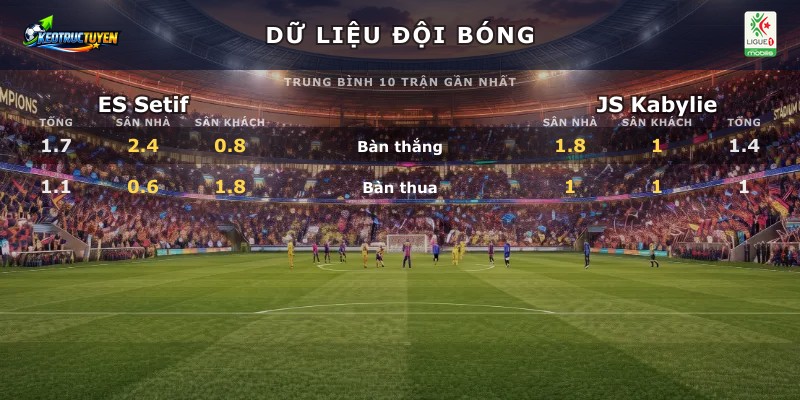 Dữ liệu đội bóng ES Setif vs JS Kabylie