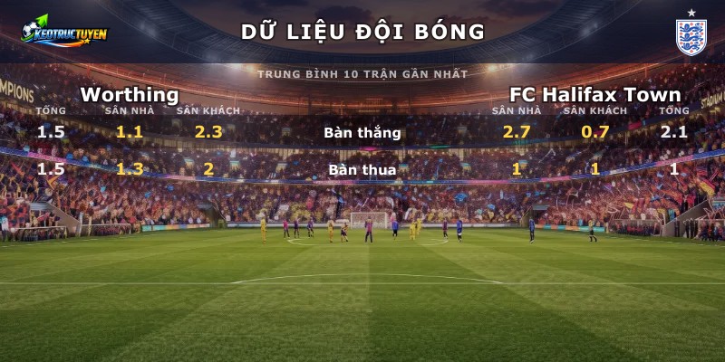 Dữ liệu đội bóng Worthing vs FC Halifax Town