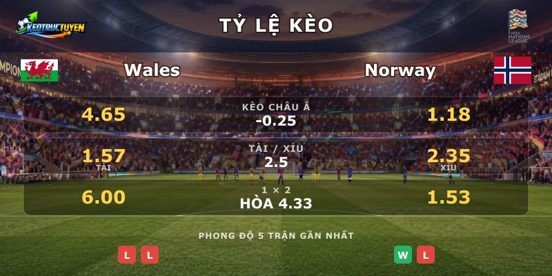Tỷ lệ kèo Wales vs Norway