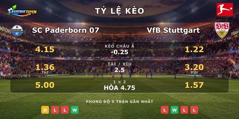 Tỷ lệ kèo SC Paderborn 07 vs VfB Stuttgart
